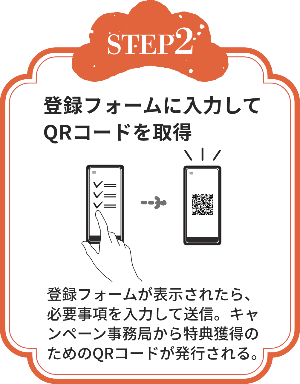 ステップ２